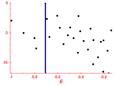 Strength function log